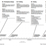Still one of the best resources for what research to do when