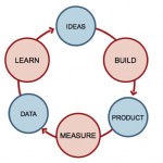 leanstartup-scaled1000